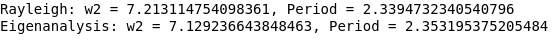 Periods from Rayleigh quotient and eigenvalue analysis