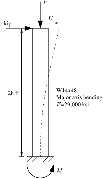 Benchmark column