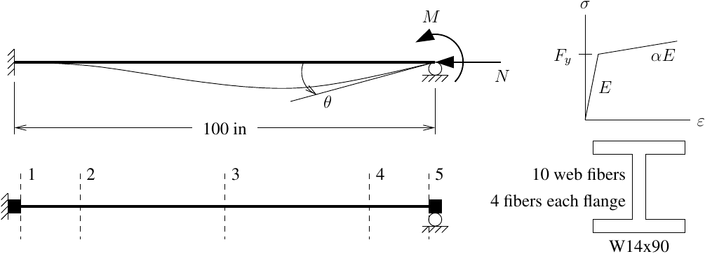 Beam under combined loading