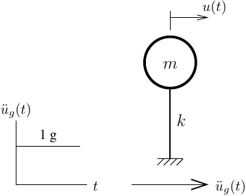 SDF model with constant ground acceleration