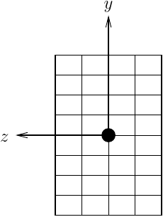 Section axes