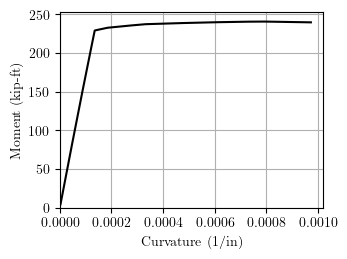 RC seciton moment-curvature