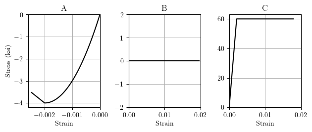 Fiber stress-strain