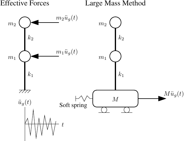 Two DOF large mass model