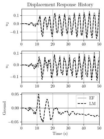 Dynamic response using LMM