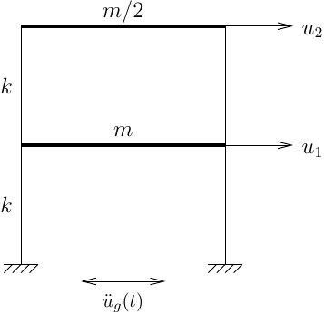 Two story shear frame