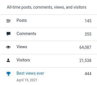 Total views summary