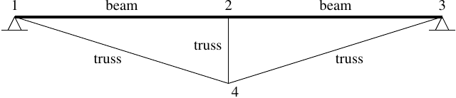 Truss-supported span