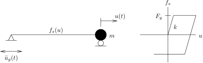 Nonlinear SDF model