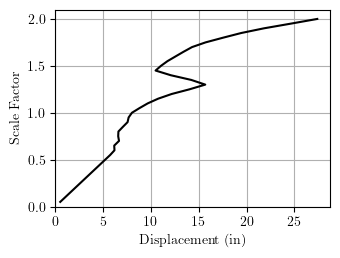 IDA for nonlinear SDF