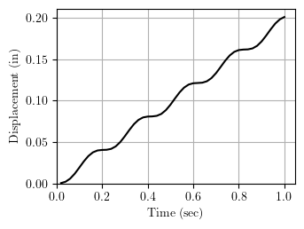 SDF response to linear ground acceleration