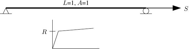 Bar with axial load