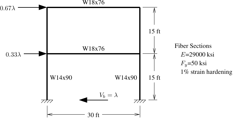 Steel frame model