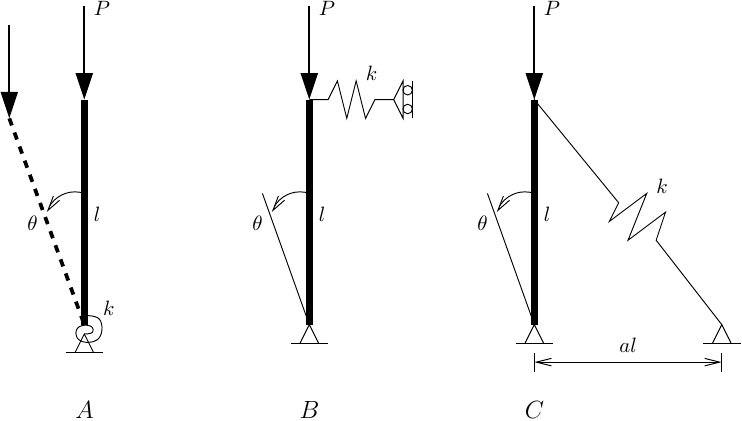 Column models for stability analysis