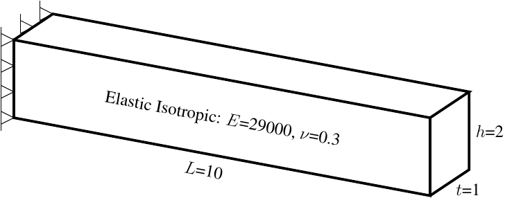 Tension bar