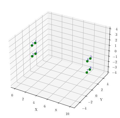 Corner nodes of mesh