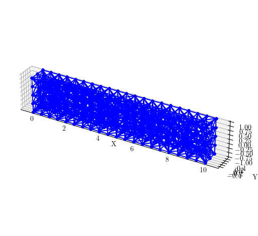 Tetrahedral elements from quadrilateral mesh of nodes