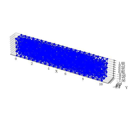 Tetrahedral elements from triangulated mesh of nodes