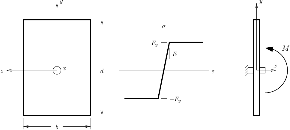 Rectangular section with EPP stress-strain