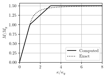 Moment-curvature with Radau integration