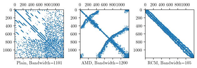 Spy matrices using different equation numberers