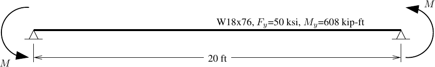 Simple beam with applied end moments