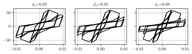 Effect of damage 1