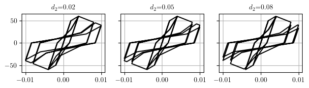 Effect of damage 2