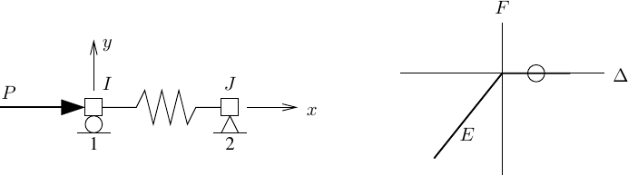 Zero length element with applied load