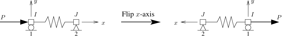 Zero length element with orientation changed