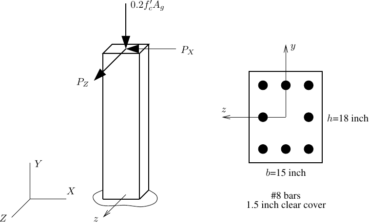 RC column