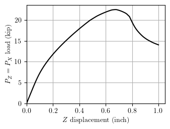 Load-displacement response of RC column