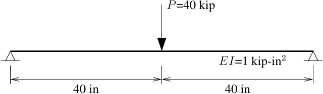 Simple beam with point load