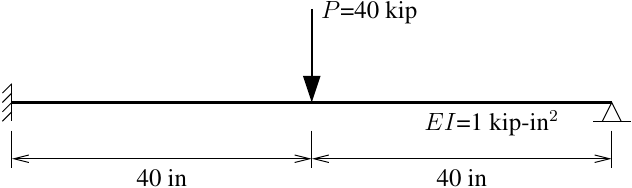 Simple indeterminate beam with point load