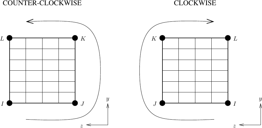 Quadrilateral patch of fibers