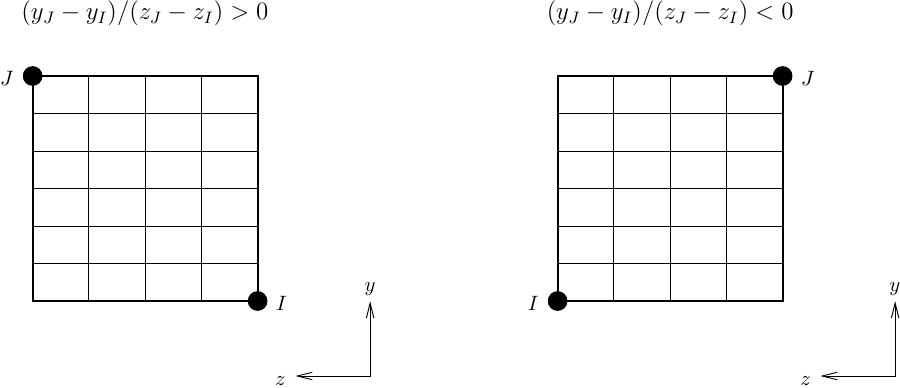 Rectangular patch of fibers