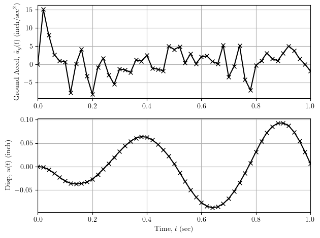 Ground motion and response with large time step