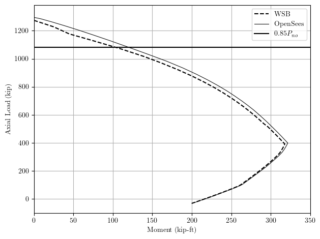 P-M interaction with Concrete01 material