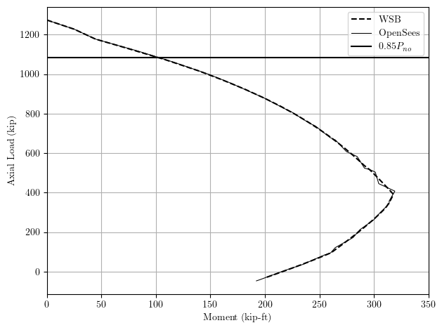 P-M interaction with elastic multi-linear material