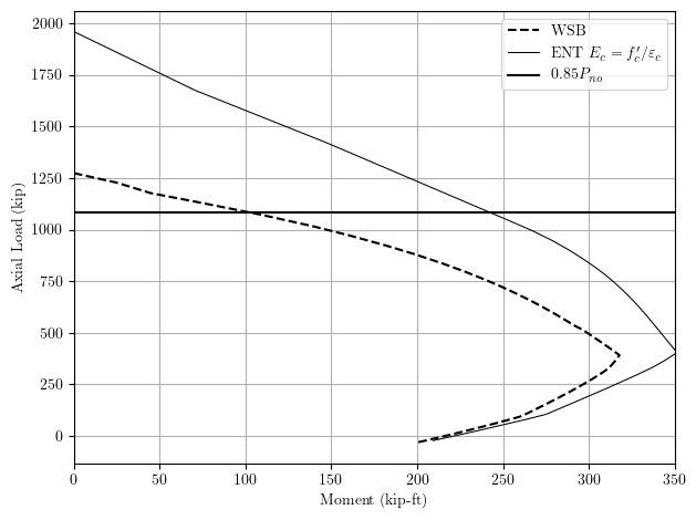 P-M interaction curve