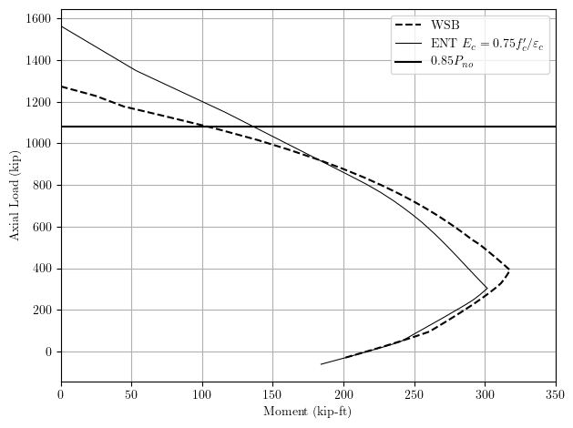 P-M interaction curve