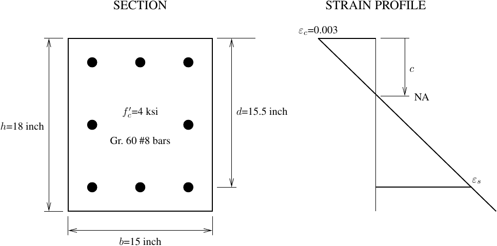 Strain profile in RC section