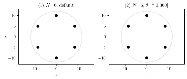 Circular layer fiber locations