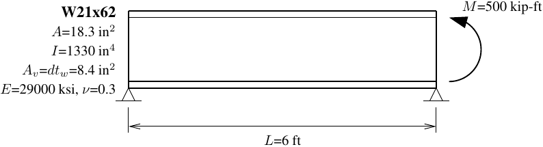 Simple beam with applied moment