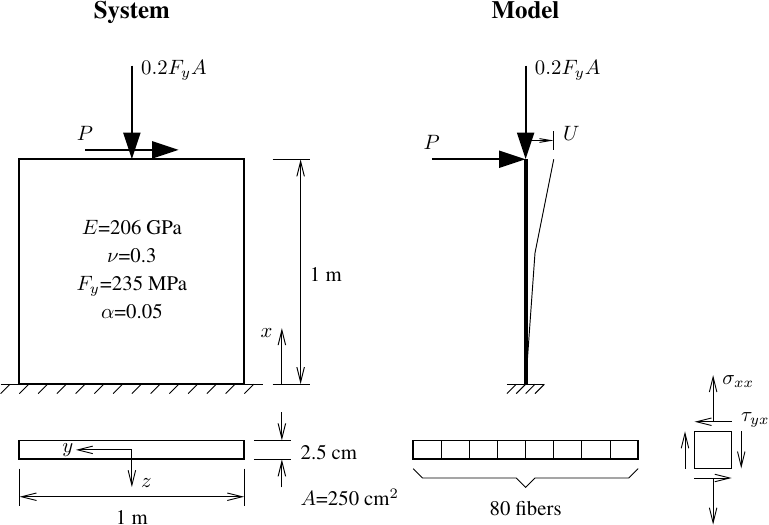 Steel plate shear wall