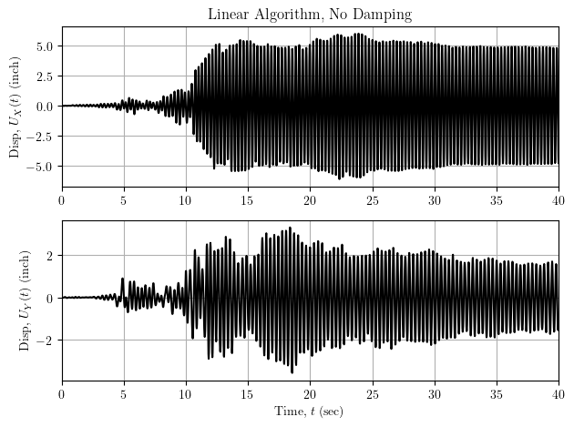 3D frame response with no damping