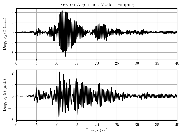 3D frame response with modal damping and Newton algorithm