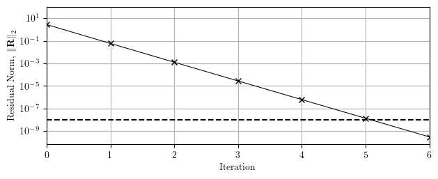 Convergence with Newton-Raphson