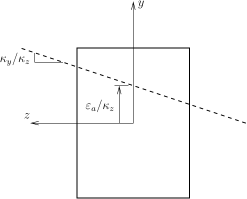 Neutral axis for biaxial bending