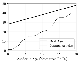 Journal articles